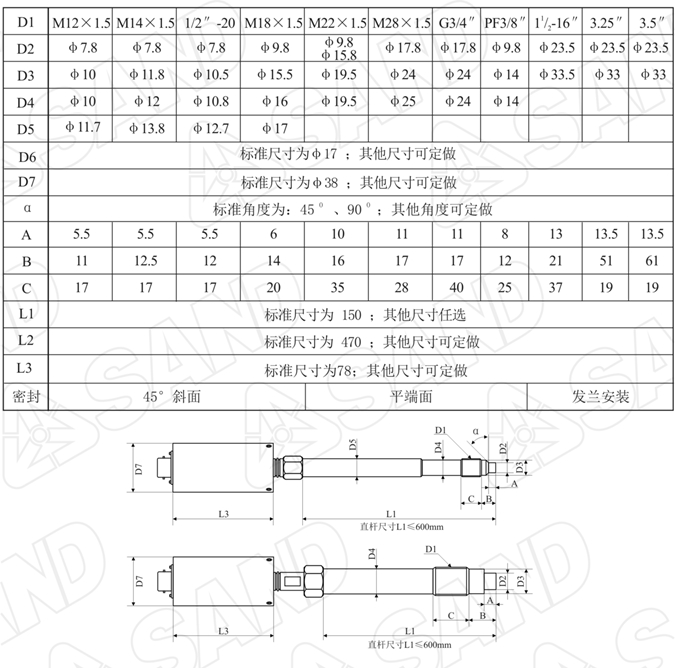 PT111系列 高温熔体压力传感器