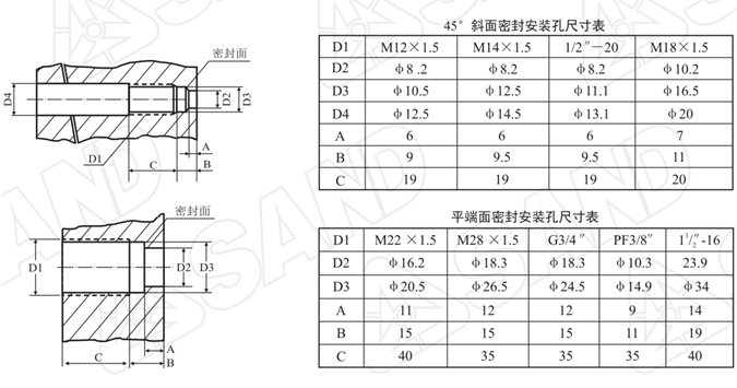 PT111系列 高温熔体压力传感器