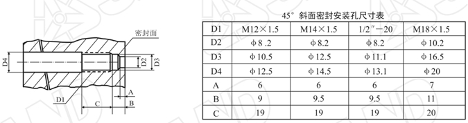 PT123系列 高温熔体压力传感器