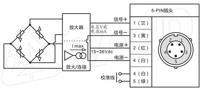 PT111B系列 高温熔体压力变送器