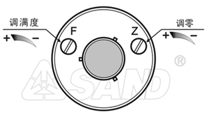 PT111B系列 高温熔体压力变送器