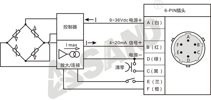 PT451□K直杆型 熔体压力变送器