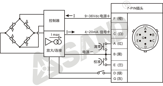 PT451□K直杆型 熔体压力变送器