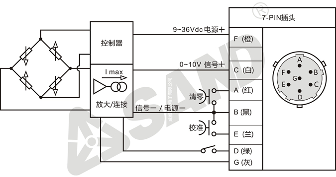 PT451□K直杆型 熔体压力变送器