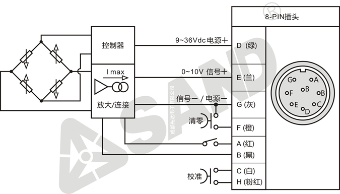PT451□K直杆型 熔体压力变送器